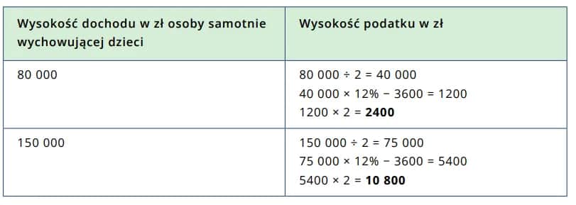 Kiedy samotna matka otrzyma zwrot podatku? Terminy i ulgi podatkowe
