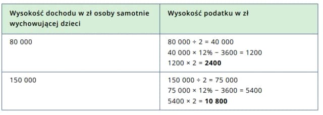 Kiedy samotna matka otrzyma zwrot podatku? Terminy i ulgi podatkowe
