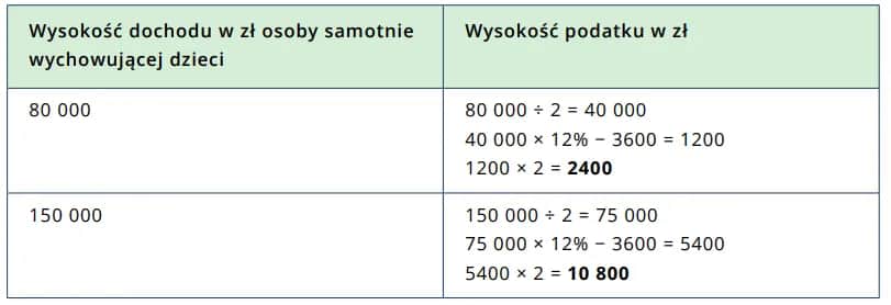 Jak uzyskać status samotnej matki – kroki, dokumenty i przysługujące prawa