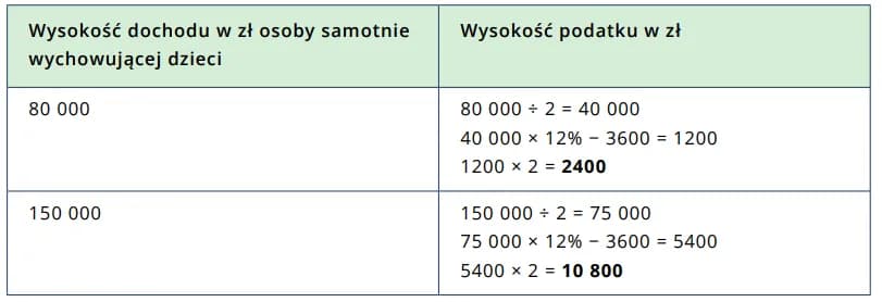 Jak uzyskać status samotnej matki – kroki, dokumenty i przysługujące prawa