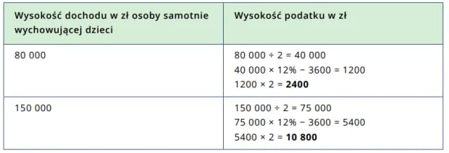 Jak uzyskać status samotnej matki – kroki, dokumenty i przysługujące prawa