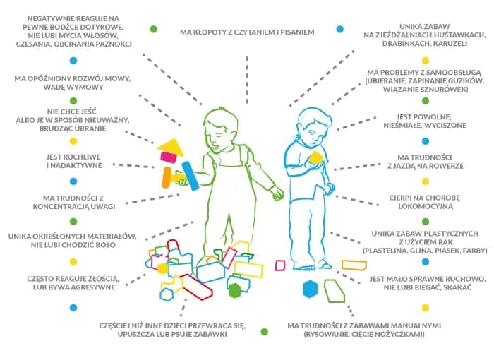 Czy zaburzenia integracji sensorycznej to niepełnosprawność? Wyjaśnienie i wsparcie