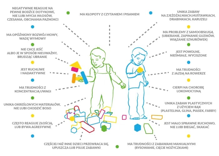 Czy zaburzenia integracji sensorycznej to niepełnosprawność? Wyjaśnienie i wsparcie